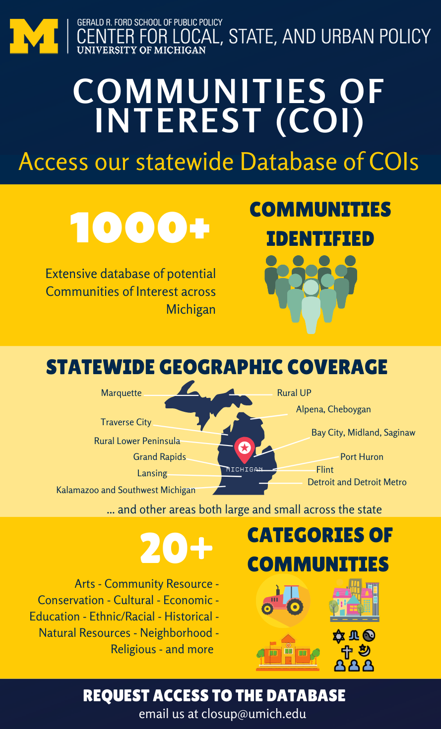 Infographic describing CLOSUP's Communities of Interest Database
